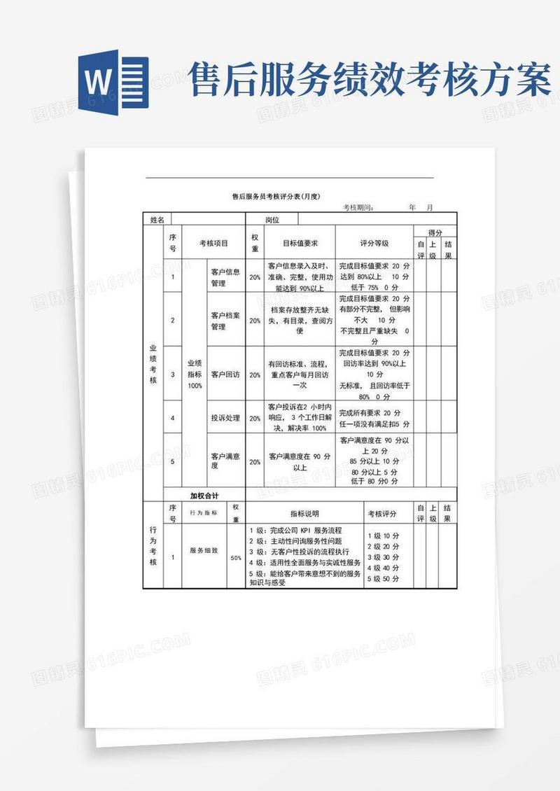 售后服务员绩效考核表