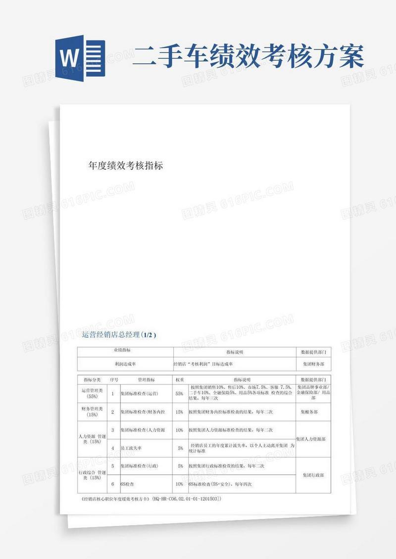 年度绩效考核指标