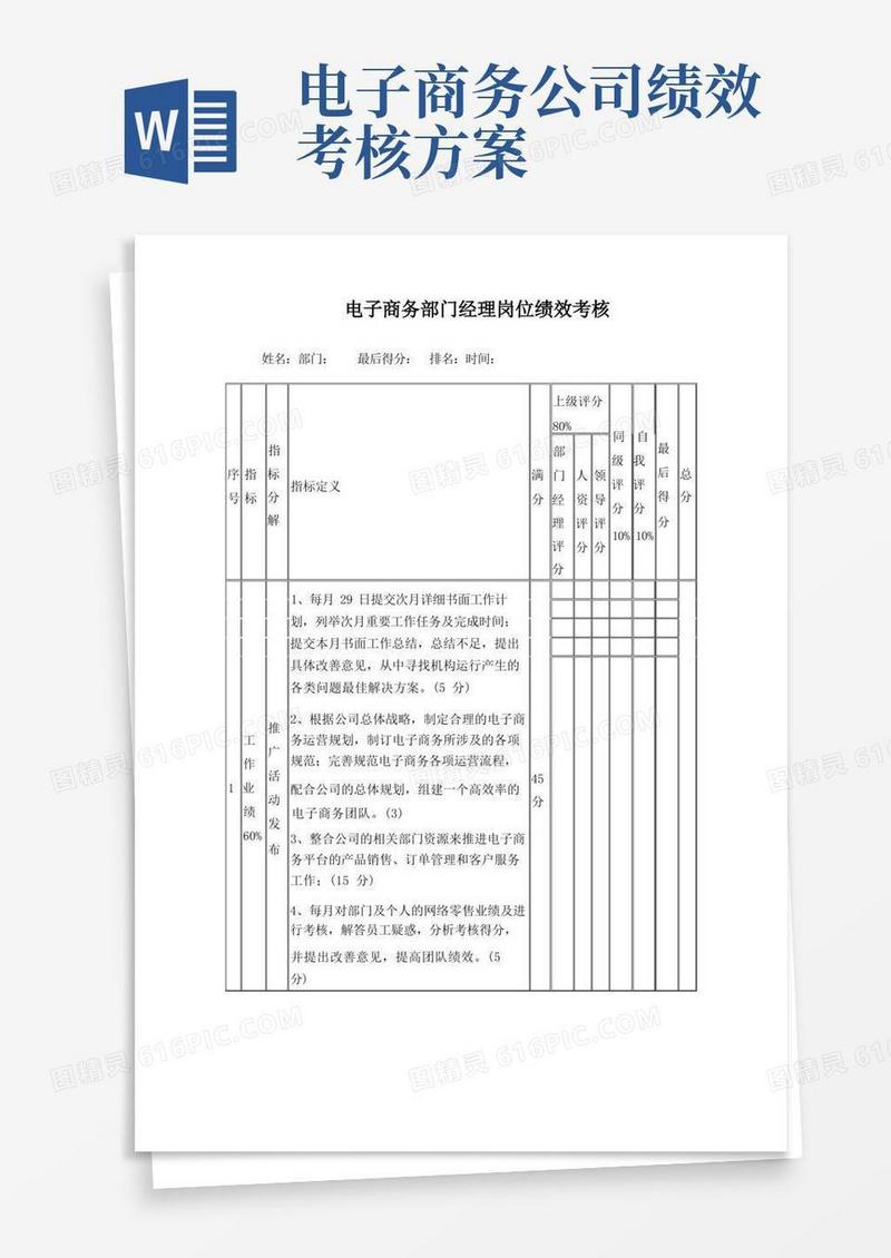 电子商务部门经理岗位绩效考核
