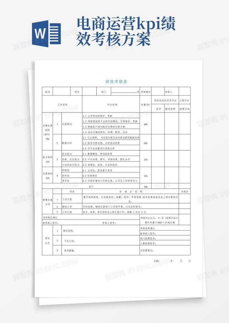 电商平台运营绩效考核表