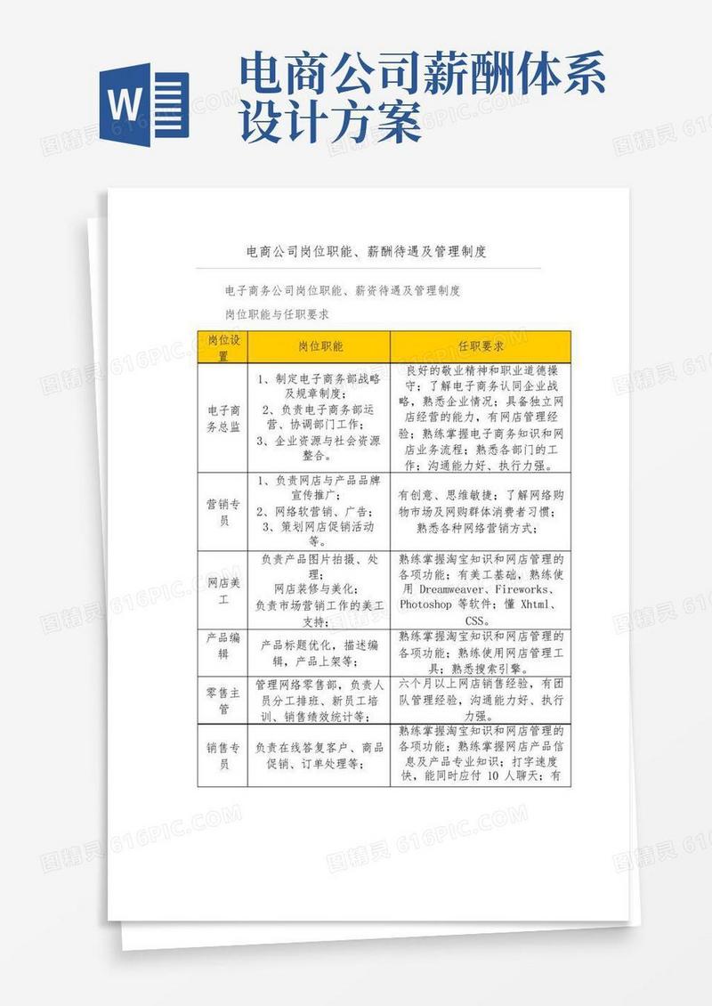电商公司岗位职能、薪酬待遇及管理制度