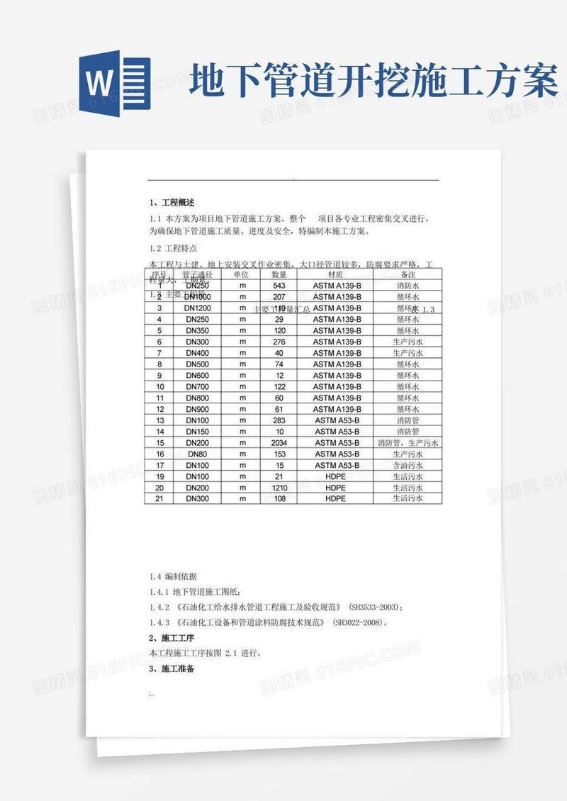 地下管道施工方案