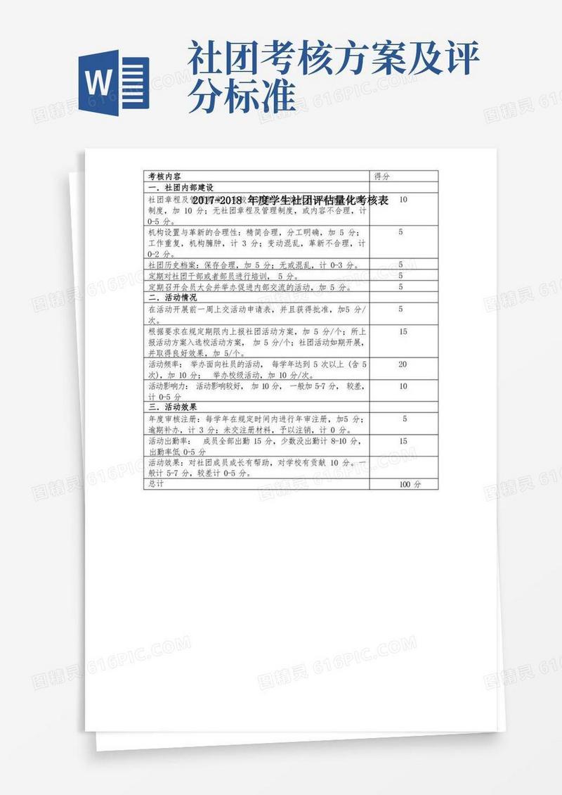 2017-2018年度学生社团评估量化考核表