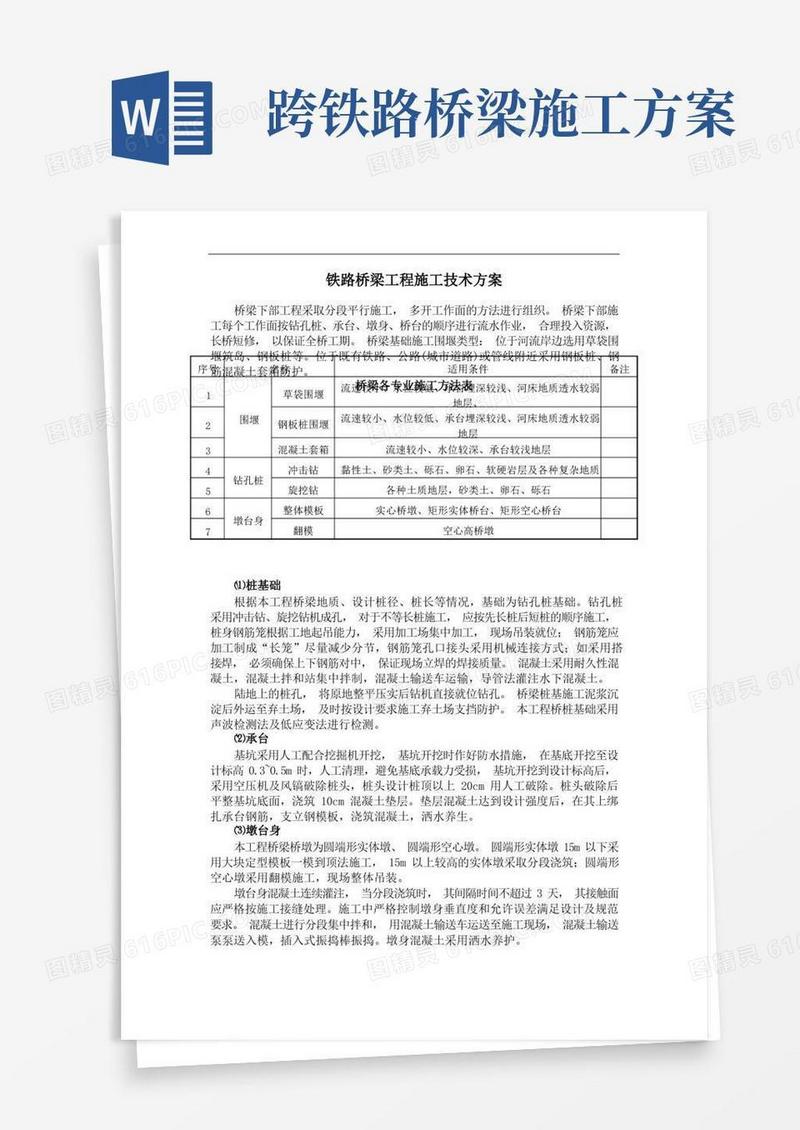 铁路桥梁工程施工技术方案