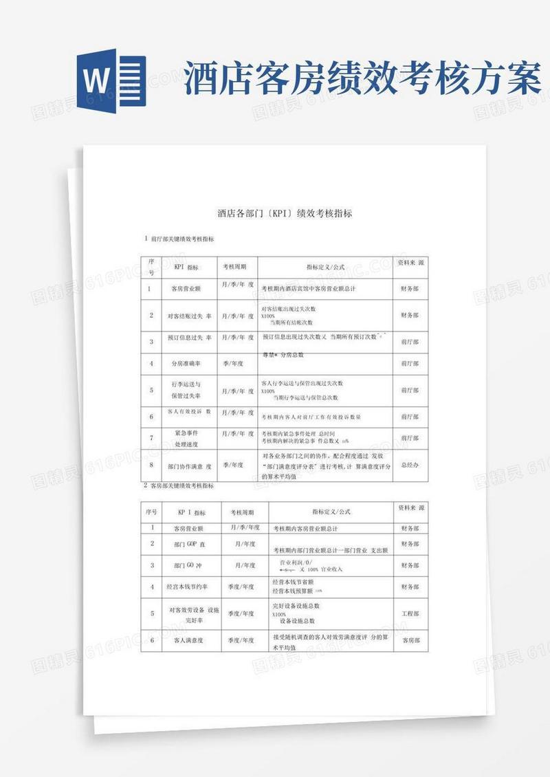 完整版酒店KPI绩效考核指标
