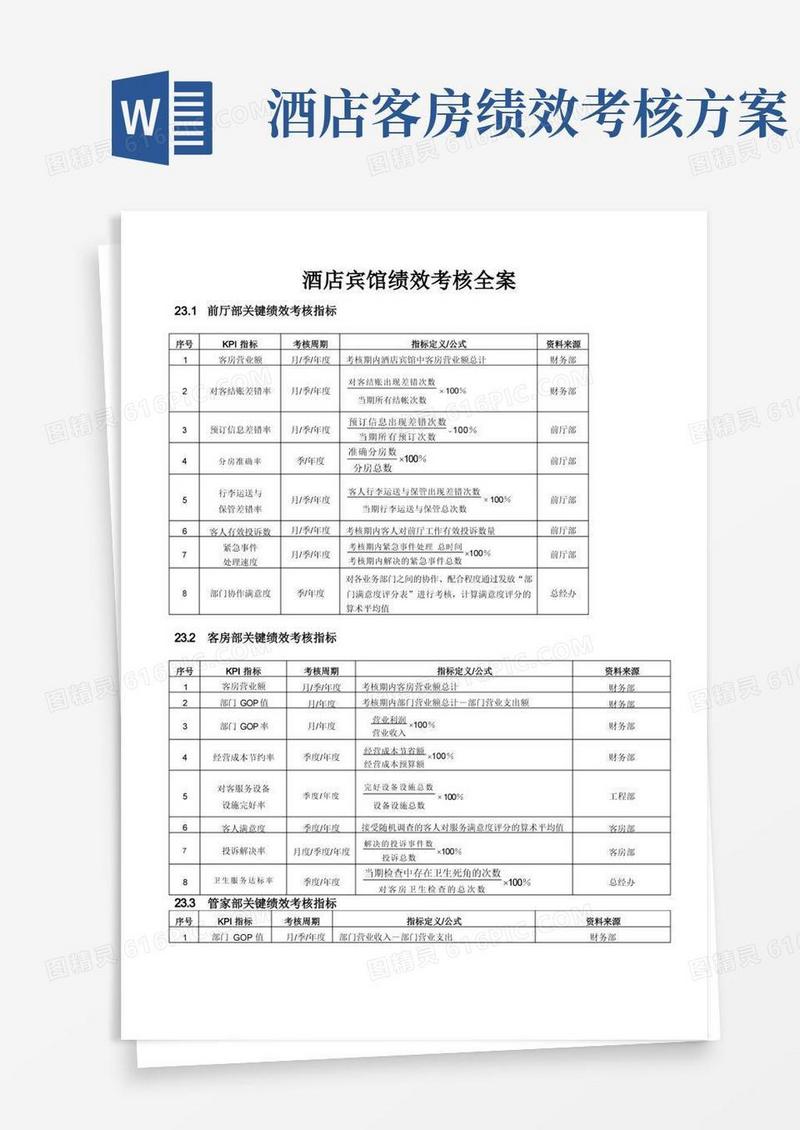 酒店宾馆绩效考核全案