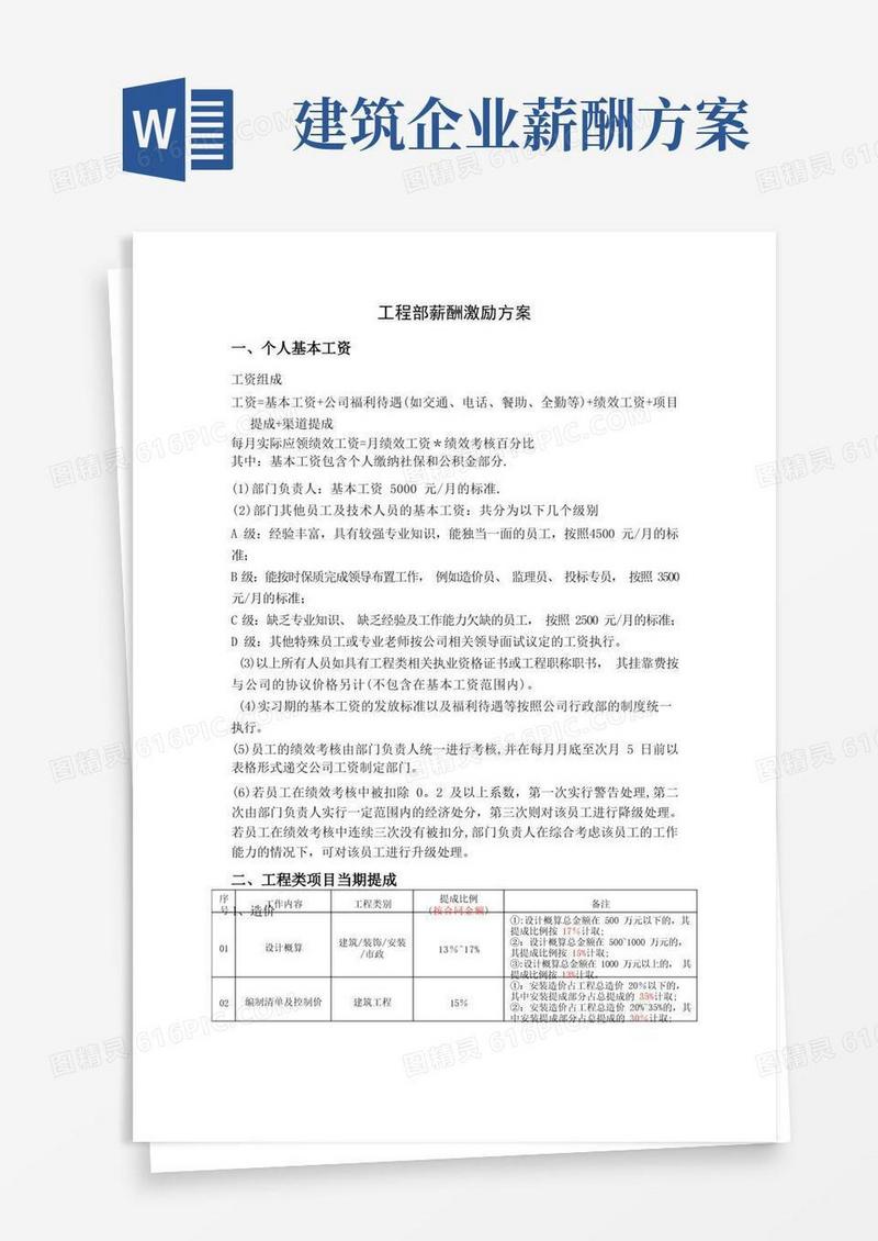 工程部薪酬激励方案
