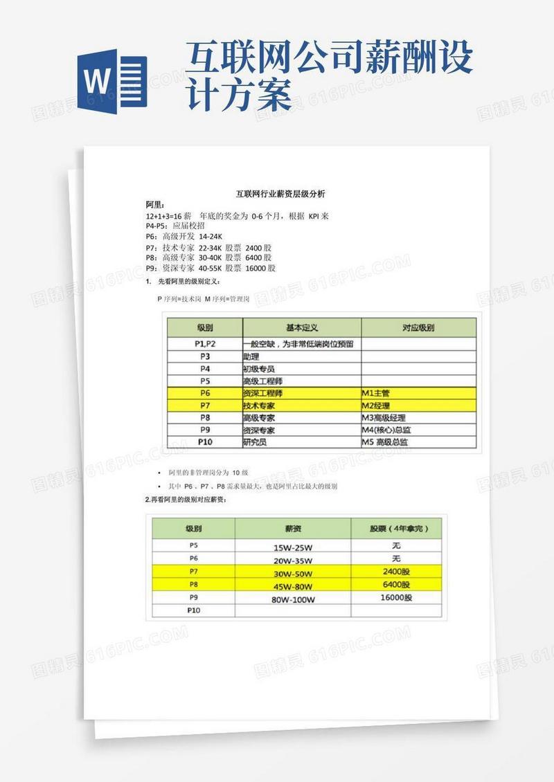 互联网行业薪资层级分析-