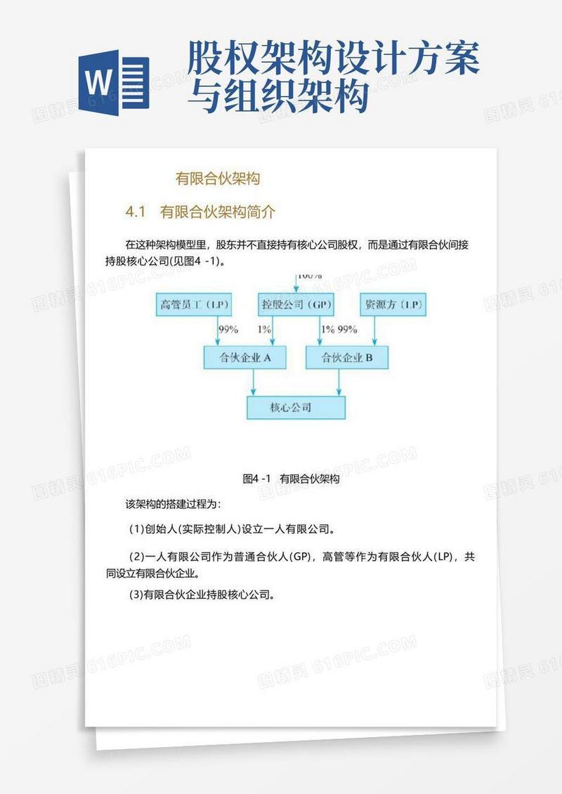 股权架构设计实操--有限合伙架构