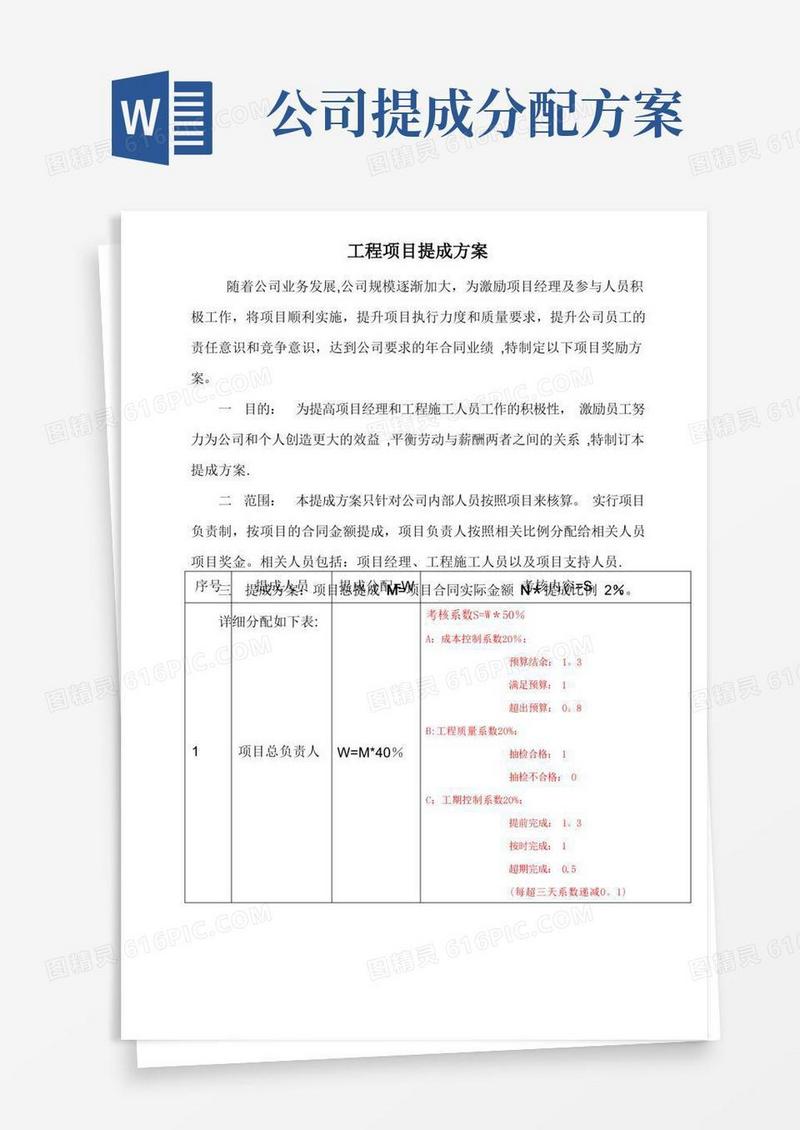 工程项目提成实施分配方案