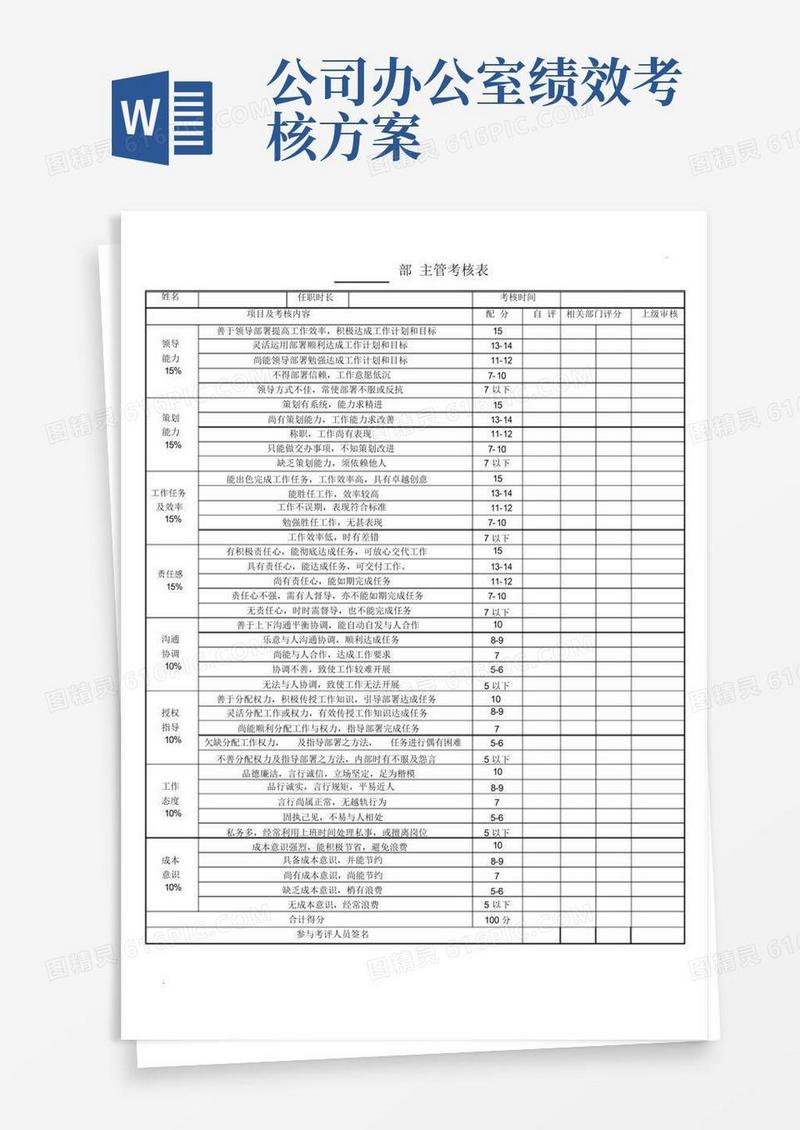 公司办公室人员绩效考核表