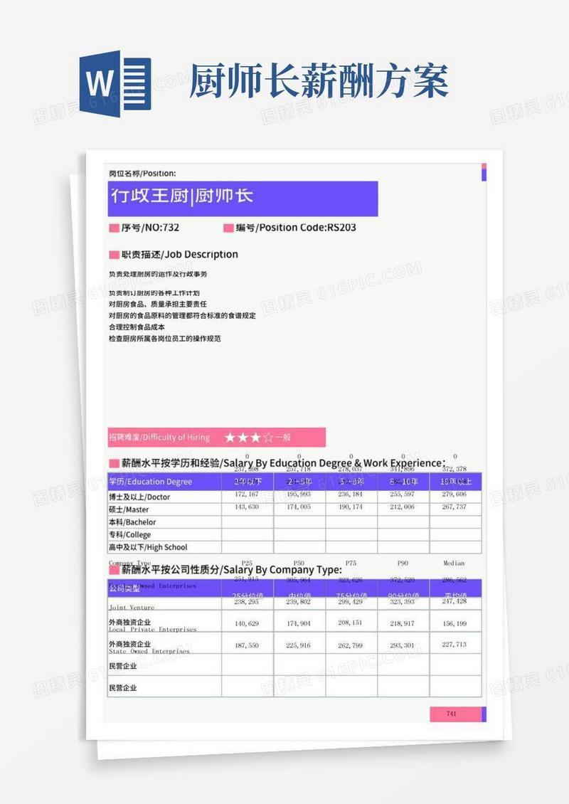 2021年福州地区行政主厨、厨师长岗位薪酬水平报告-最新数据