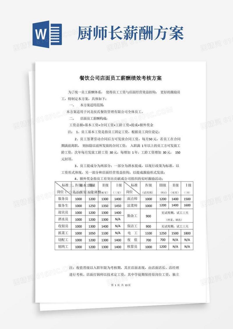 餐饮公司店面员工薪酬绩效考核方案
