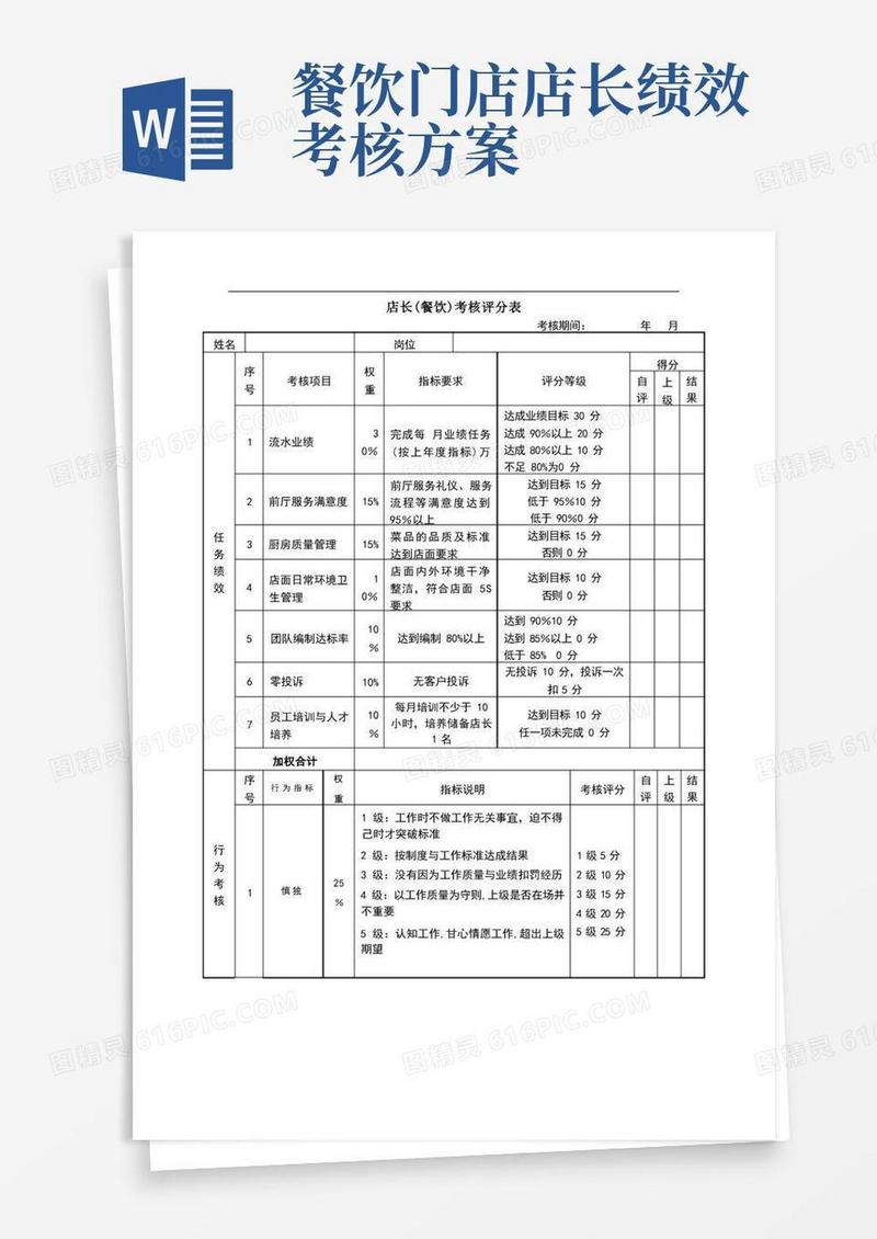 店长(餐饮)绩效考核表