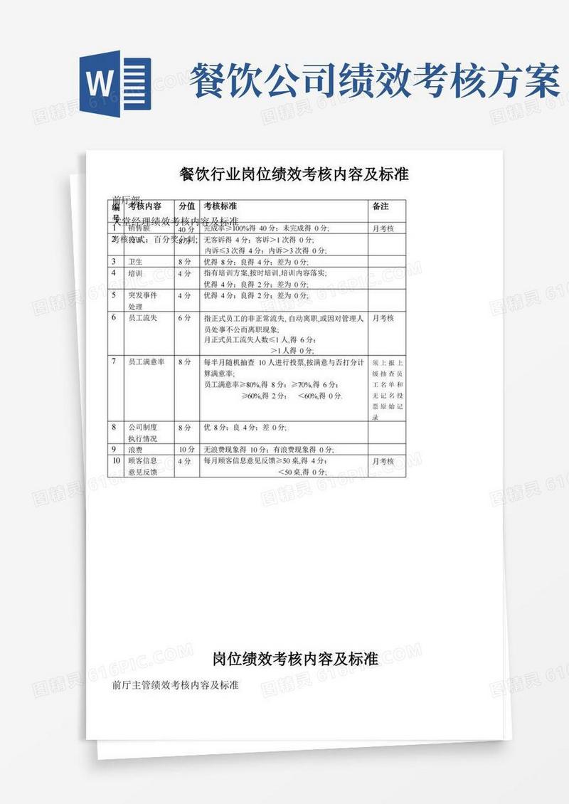 餐饮行业各岗位绩效考核内容及标准