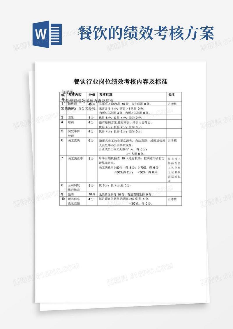 餐饮行业各岗位绩效考核内容及标准