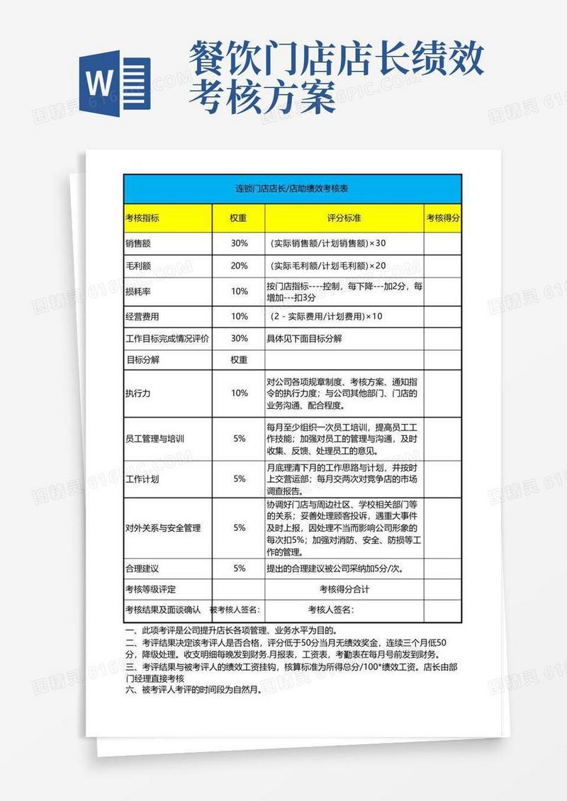 门店店长绩效考核表