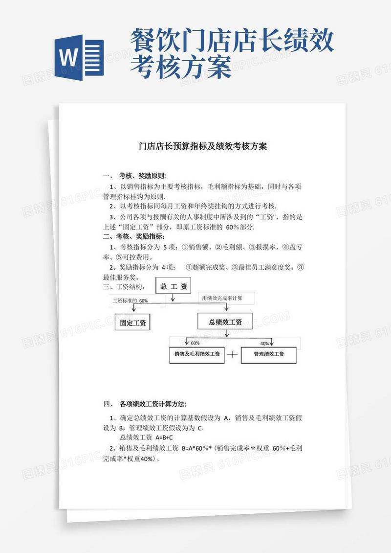 门店店长预算指标及绩效考核方案