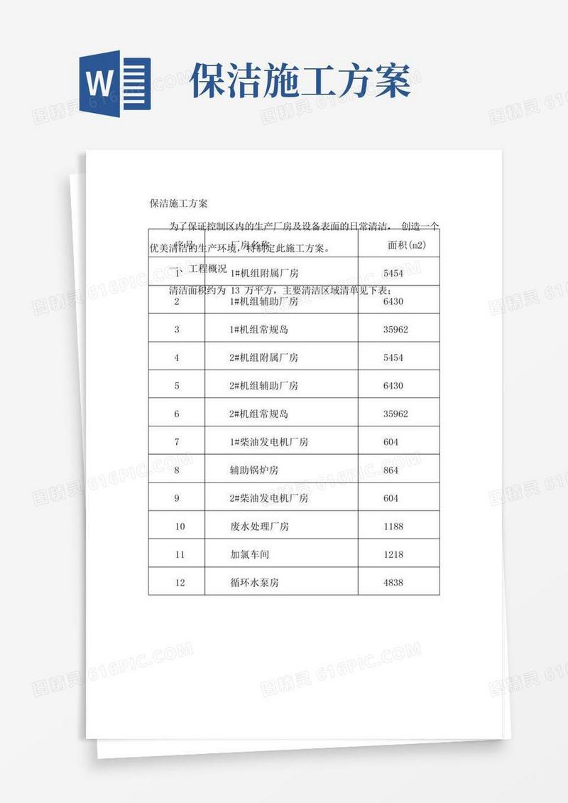 厂区保洁技术方案