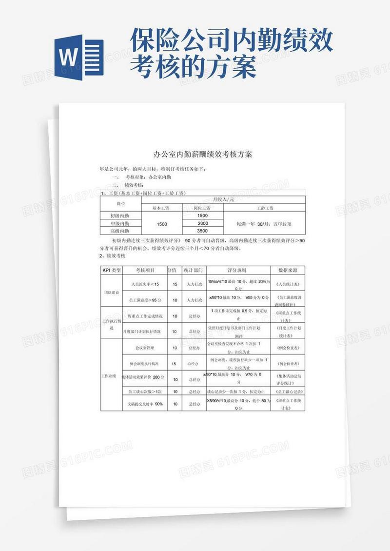 办公室内勤薪酬绩效考核方案