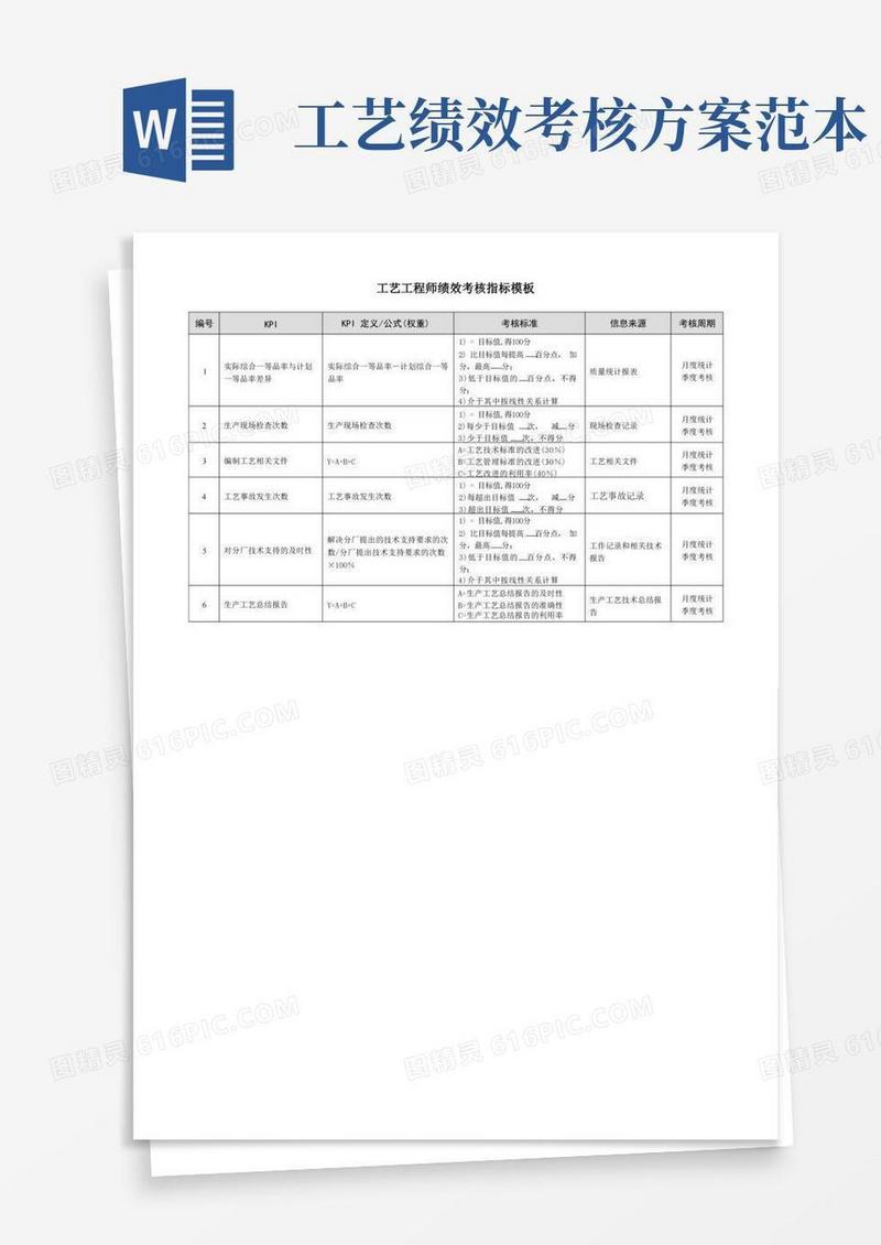 工艺工程师绩效考核指标模板