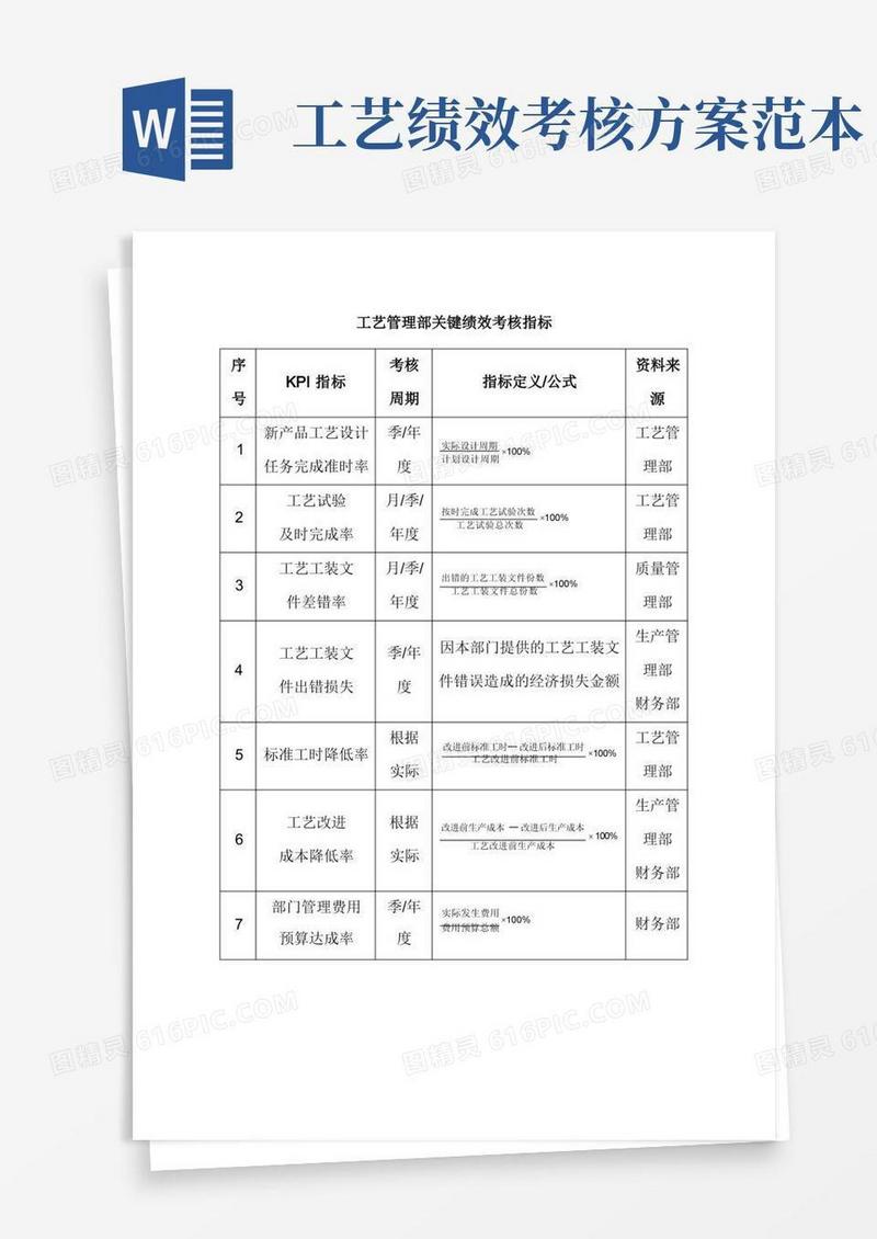 工艺管理部关键绩效考核指标