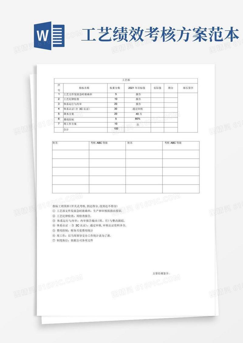 工艺部绩效考核指标