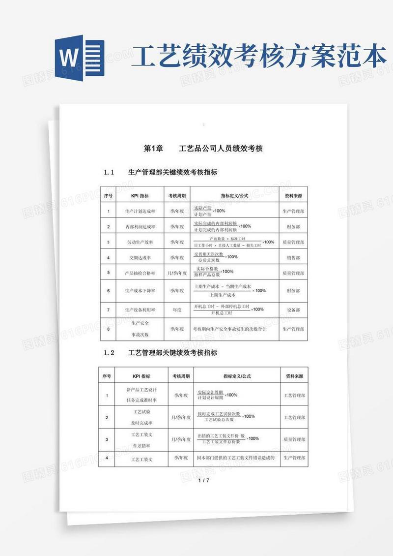 工艺设计品公司人员绩效考核KPI