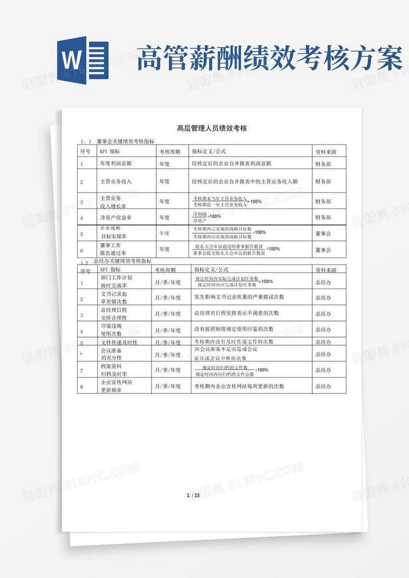 高管绩效考核方案BDOC