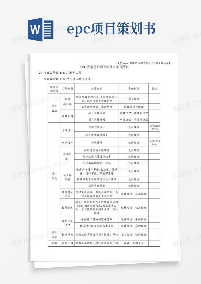 (完整word版)EPC项目各阶段工作及文件的要求