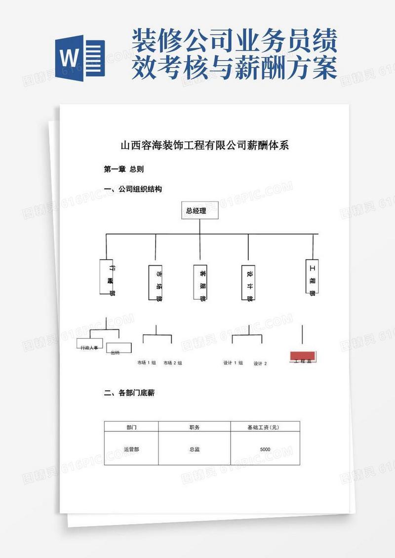 装饰公司各部门薪资待遇