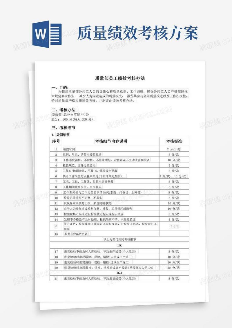 质量部员工绩效考核办法