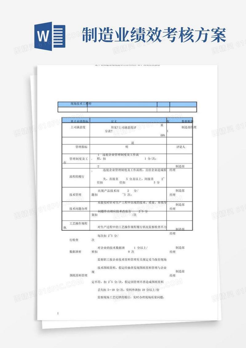 某中型制造业现场技术工程师岗位KPI绩效考核指标