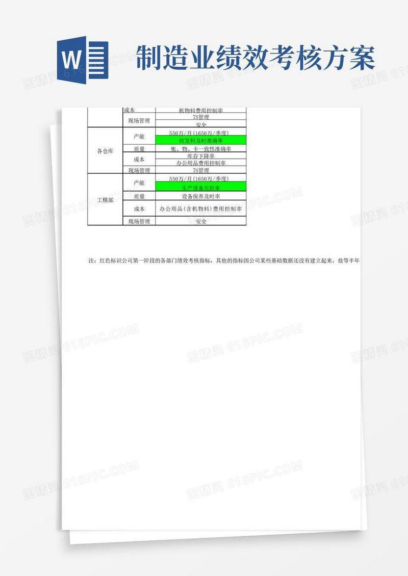 制造业各部门的KPI考核指标