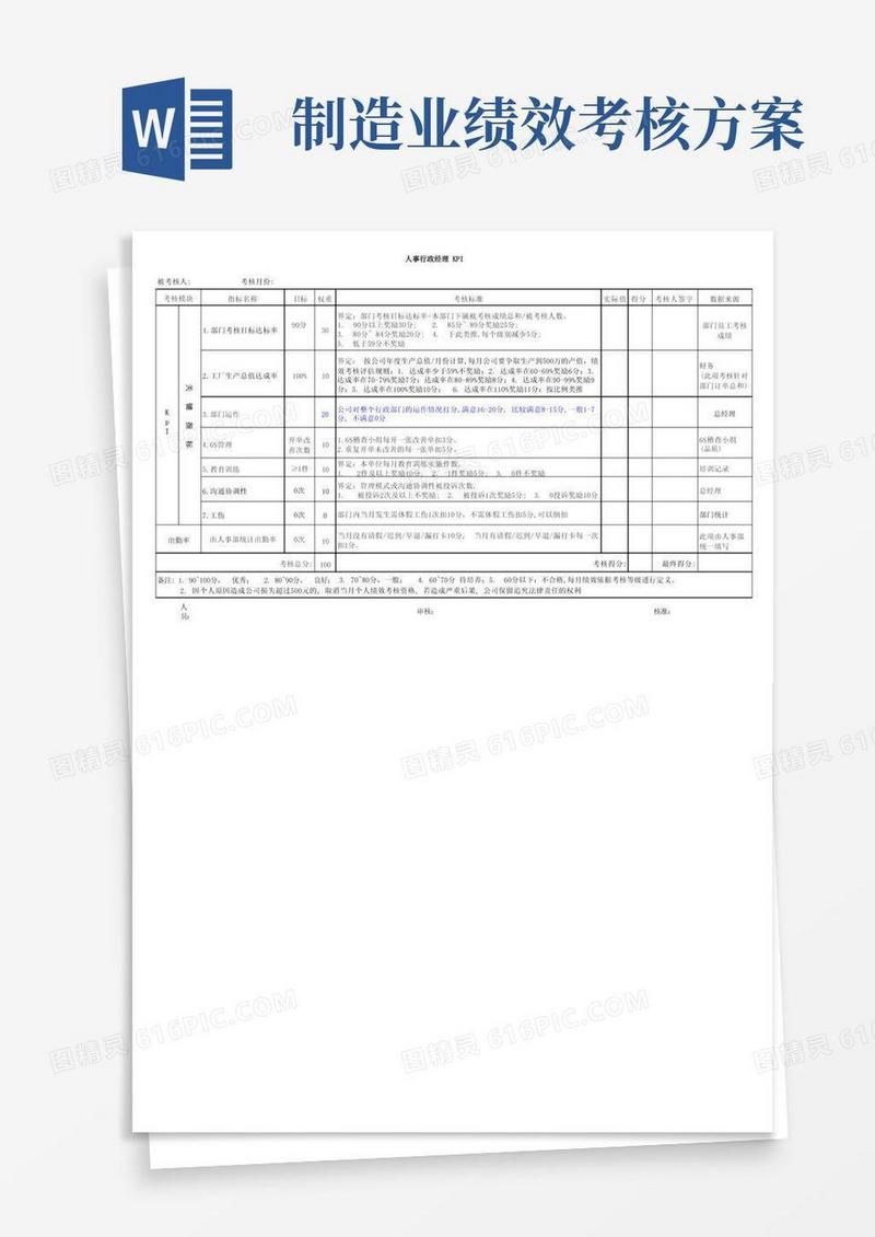 制造业总经办各岗位KPI绩效考核表