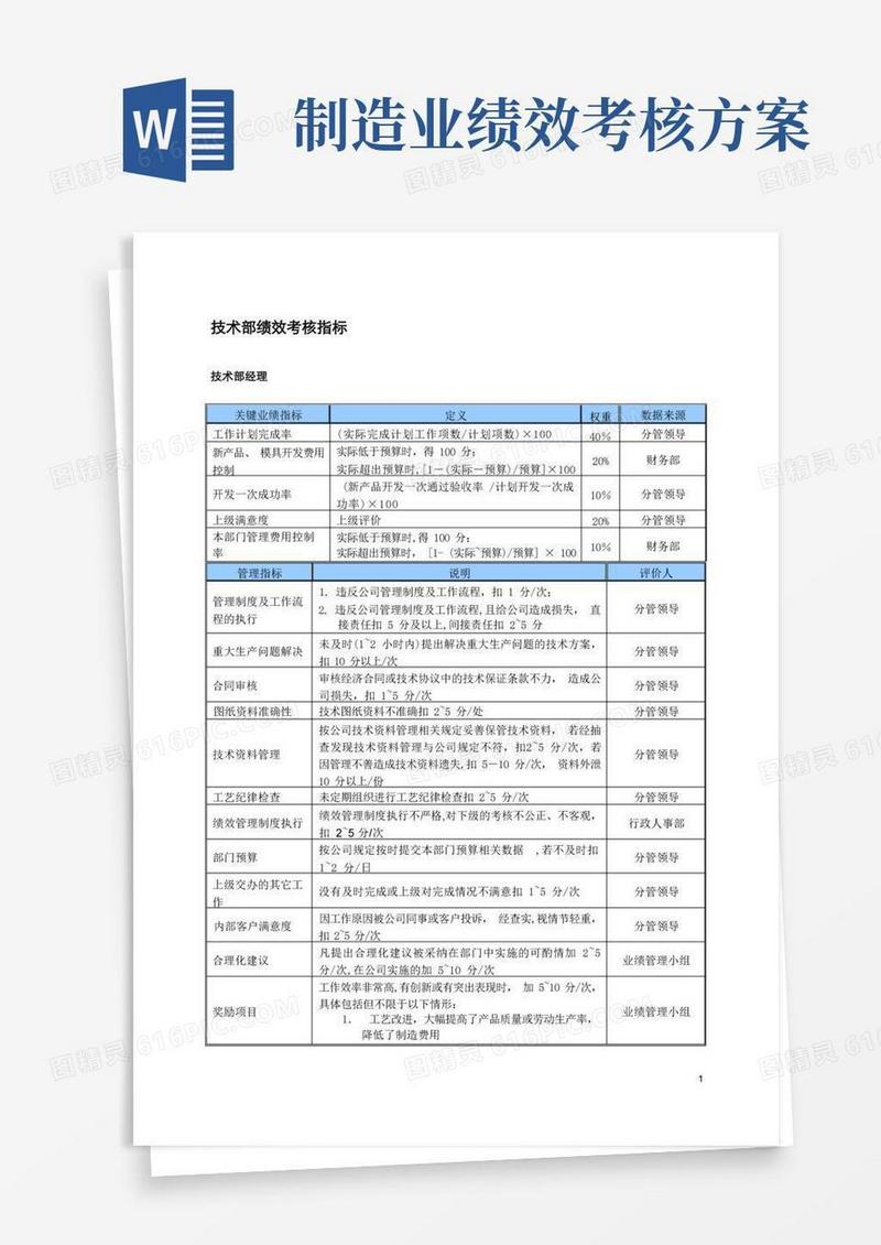 某中型制造业技术部KPI绩效考核指标