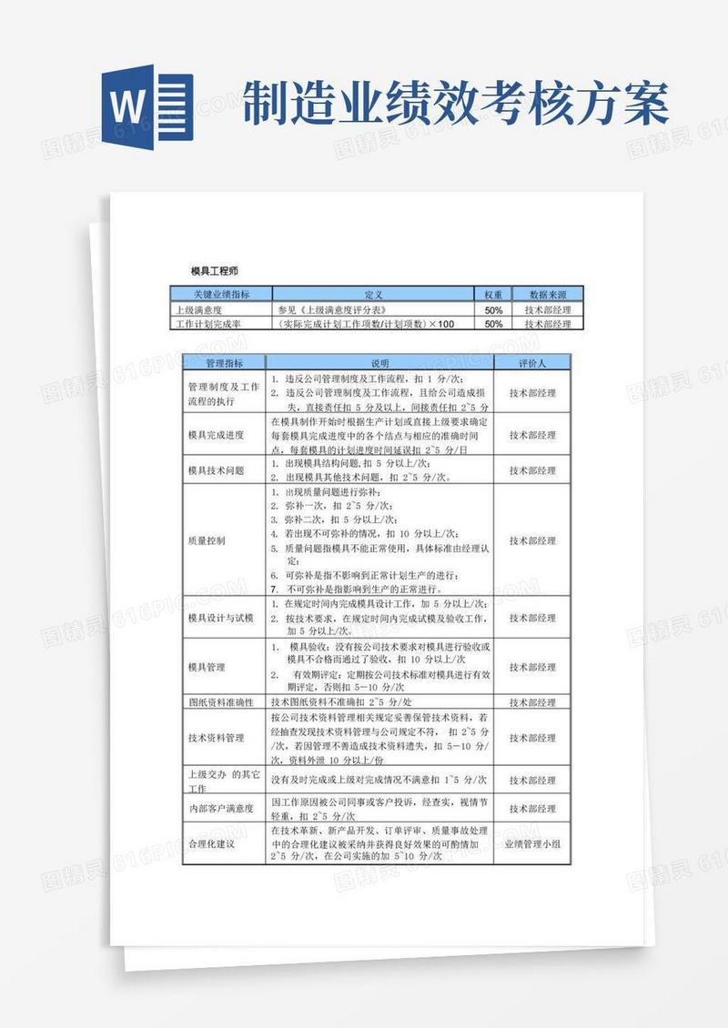 某中型制造业模具工程师岗位KPI绩效考核指标