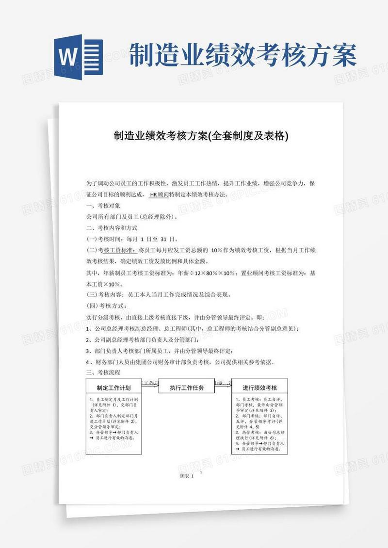 制造业绩效考核方案(全套制度及表格)