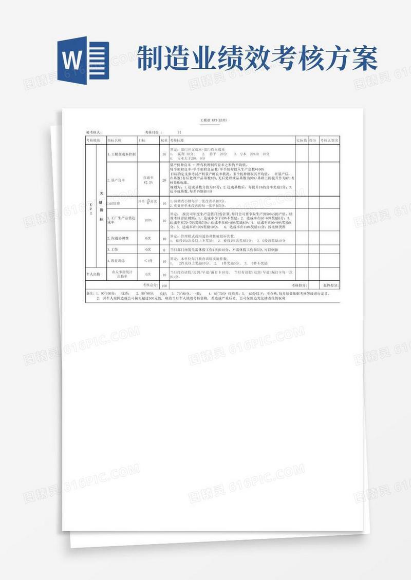制造业模具部各岗位KPI绩效考核表