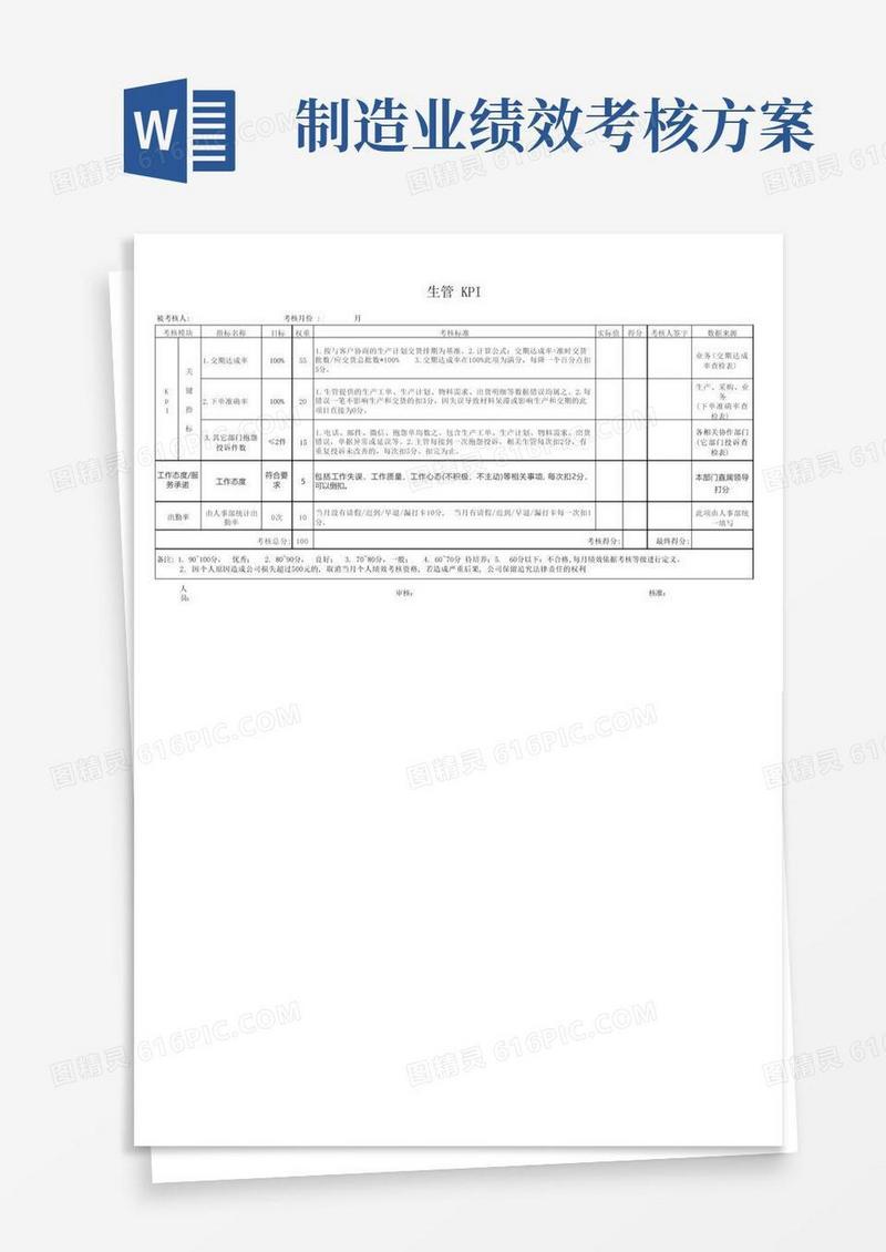 制造业生管岗位KPI绩效考核表
