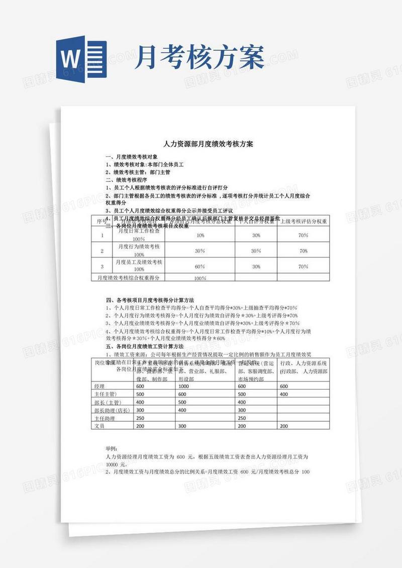 1、人力资源部月度绩效考核方案