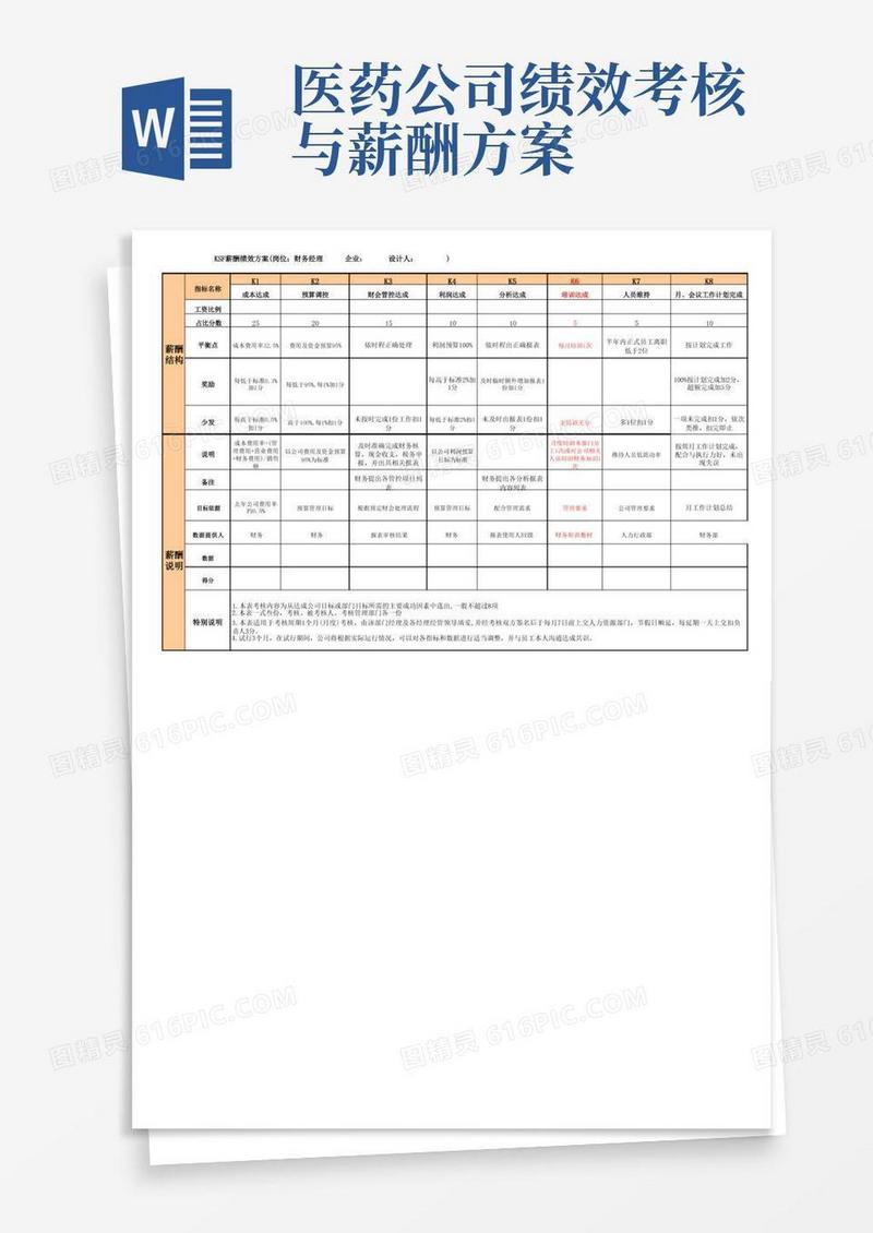 医药公司财务经理KSF薪酬绩效考核表