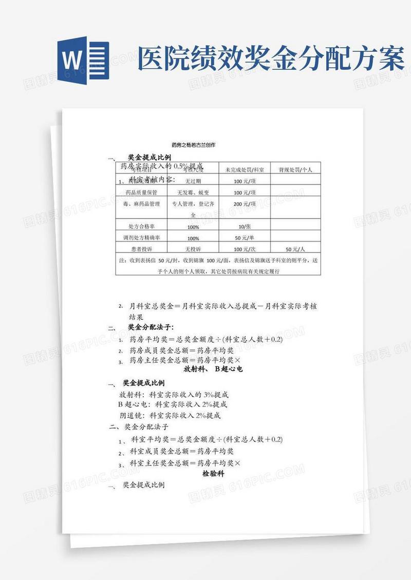医院绩效考核奖金分配办法(参考)