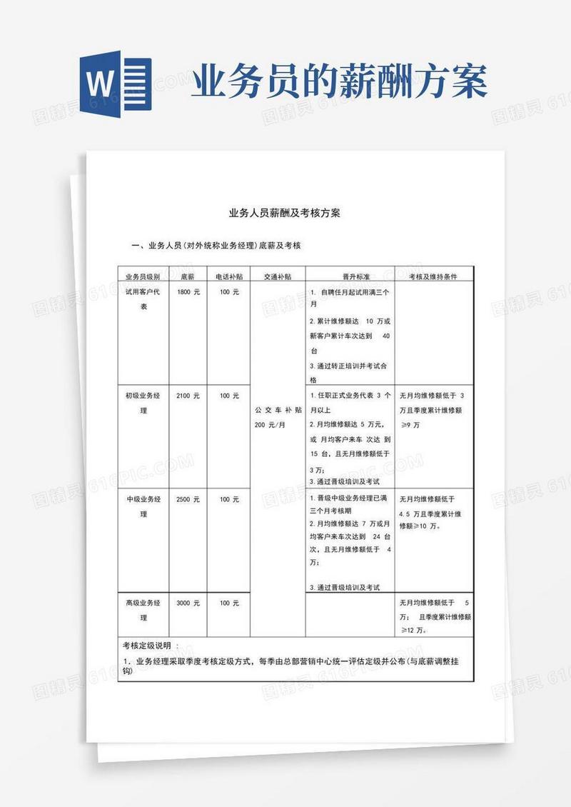 业务人员薪酬及考核方案