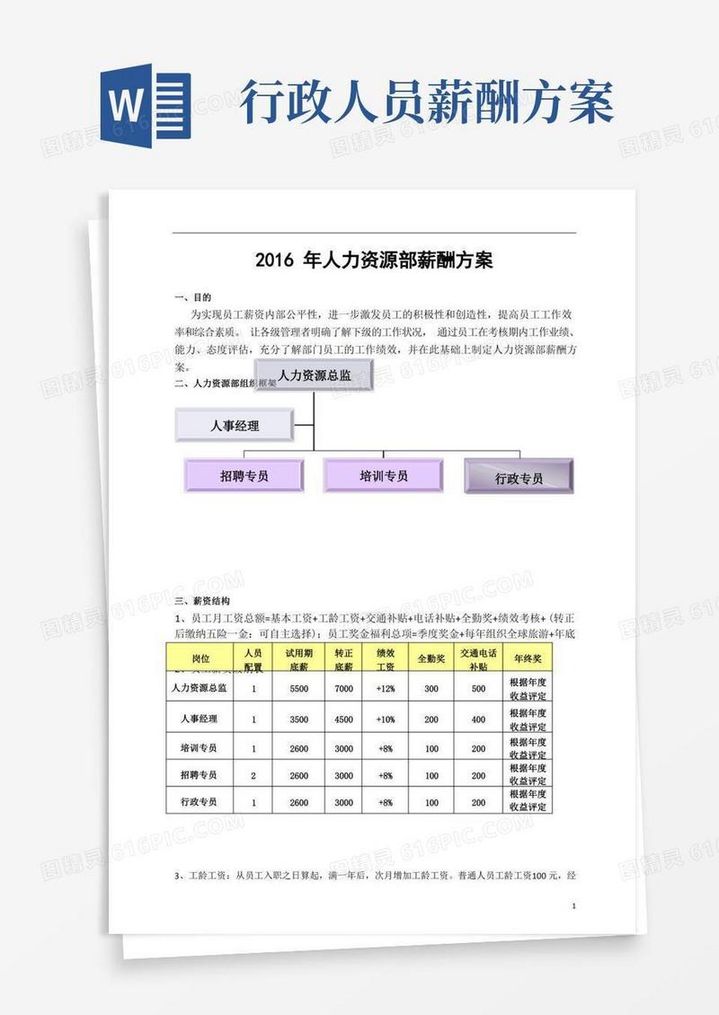 人力资源部薪酬方案