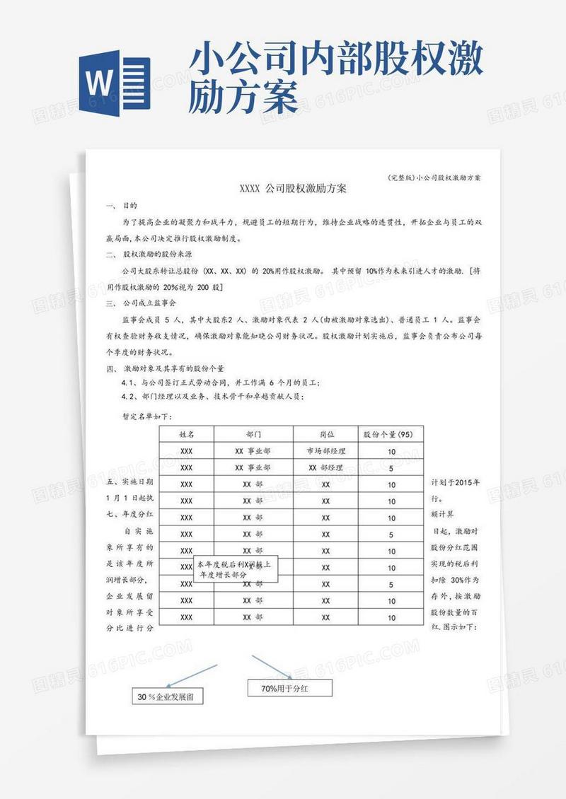 (完整版)小公司股权激励方案