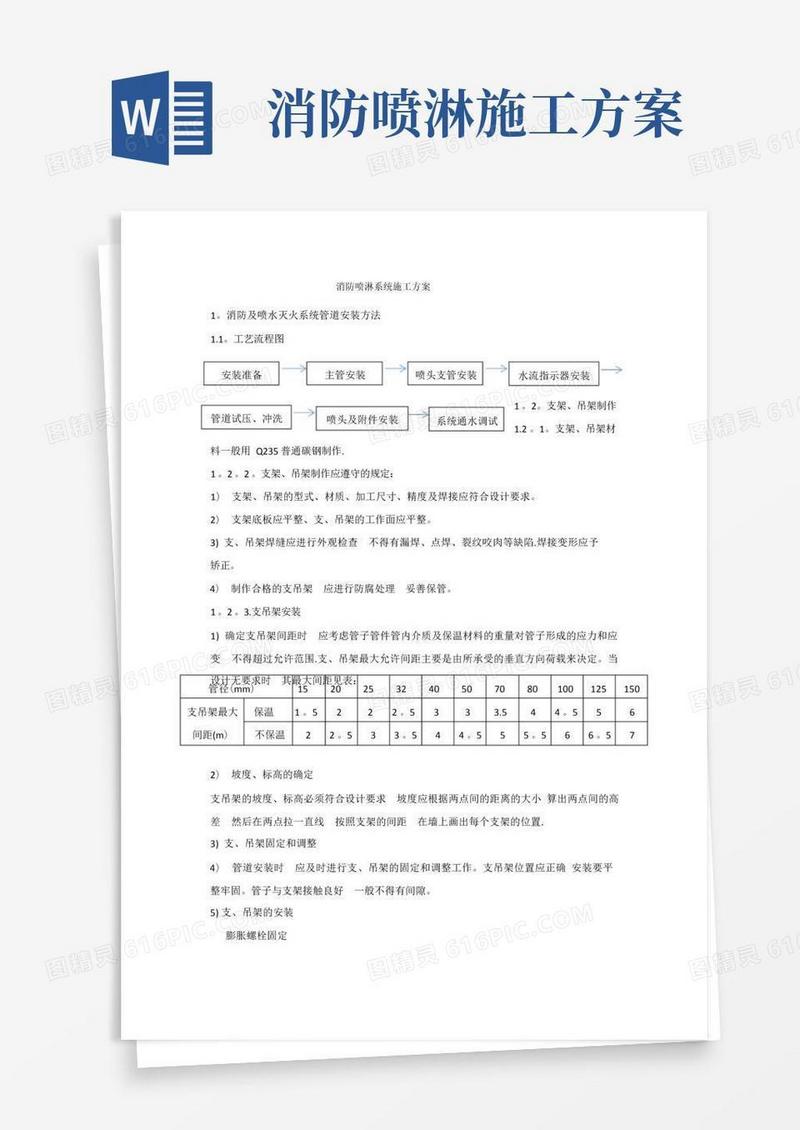 消防喷淋系统施工方案