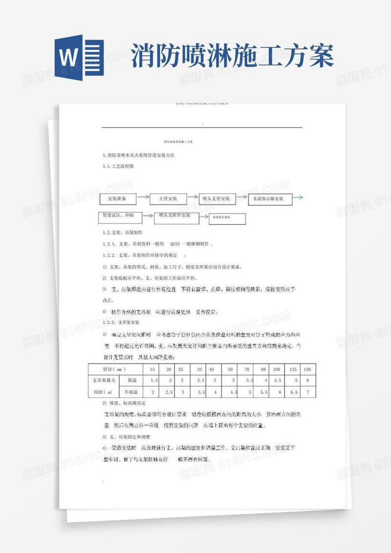 消防喷淋系统施工组织设计