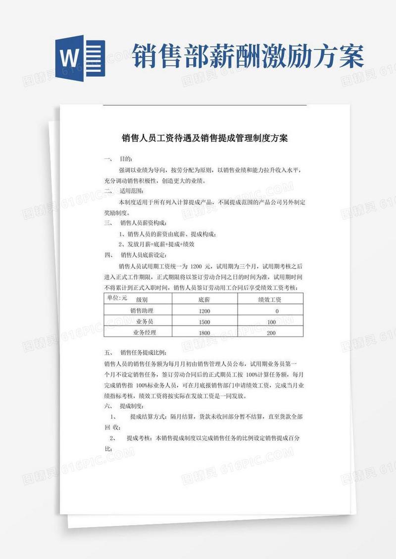 销售人员工资待遇及销售提成管理制度方案(简单版)