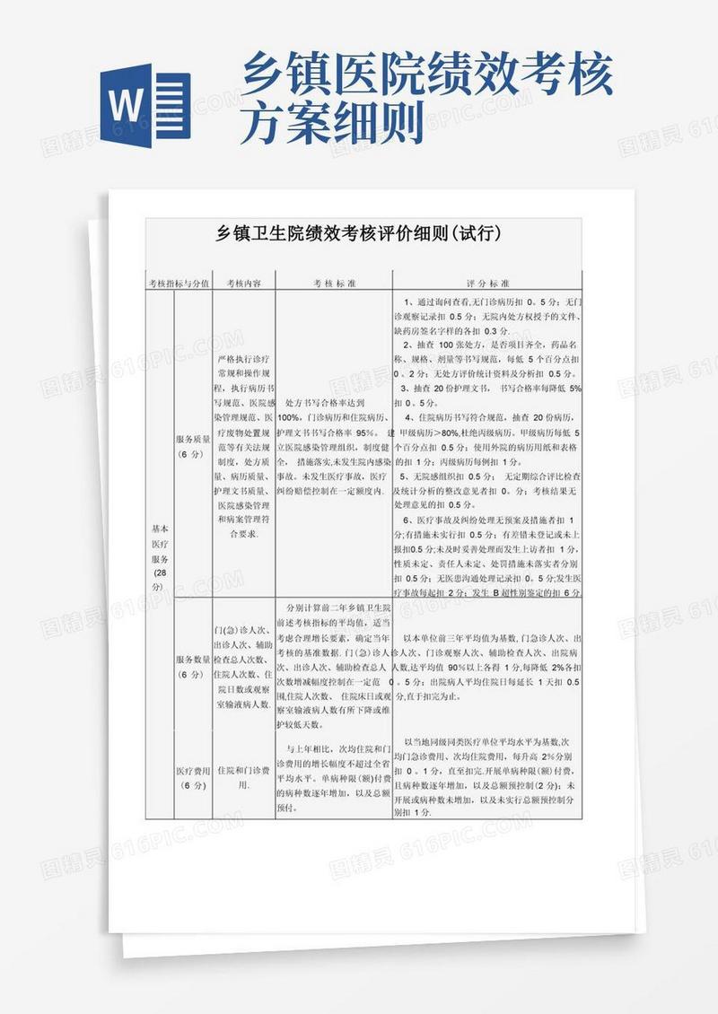 乡镇卫生院绩效考核评价细则
